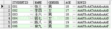 SSh結(jié)合Easyui實(shí)現(xiàn)Datagrid的分頁(yè)顯示