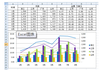 .NET讀寫Excel工具Spire.Xls使用 重量級的Excel圖表功能(5)
