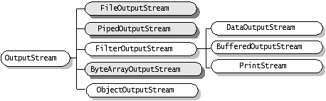 Java中的stream流的概念解析及實(shí)際運(yùn)用總結(jié)