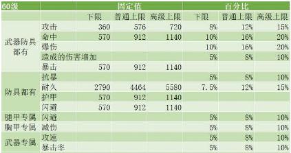 重裝戰姬漆黑之翼挑戰難度怎么打 漆黑之翼挑戰難度打法攻略