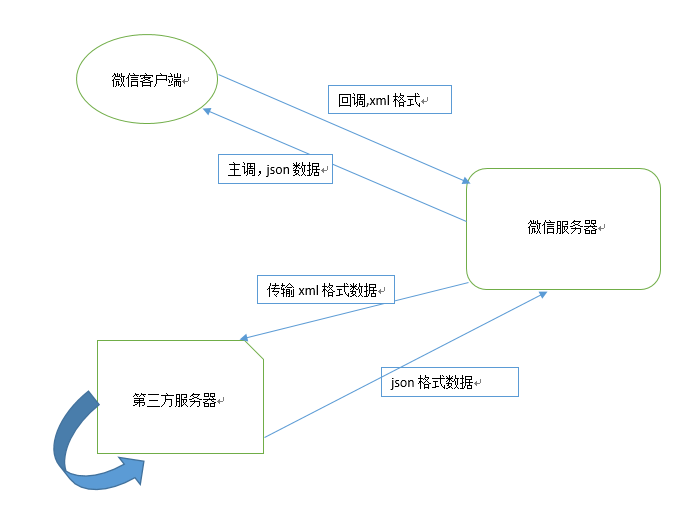 java微信企業號開發之發送消息（文本、圖片、語音）