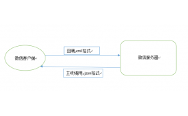 java微信企業號開發之發送消息（文本、圖片、語音）