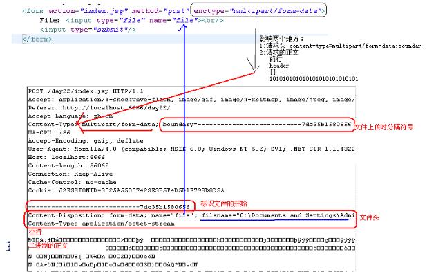 JavaWeb文件上傳與下載功能解析
