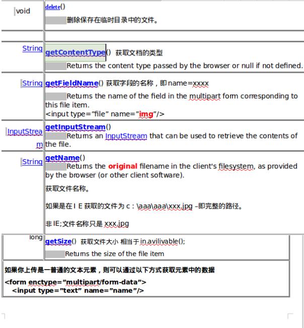 JavaWeb文件上傳與下載功能解析