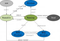 總結Java中線程的狀態及多線程的實現方式
