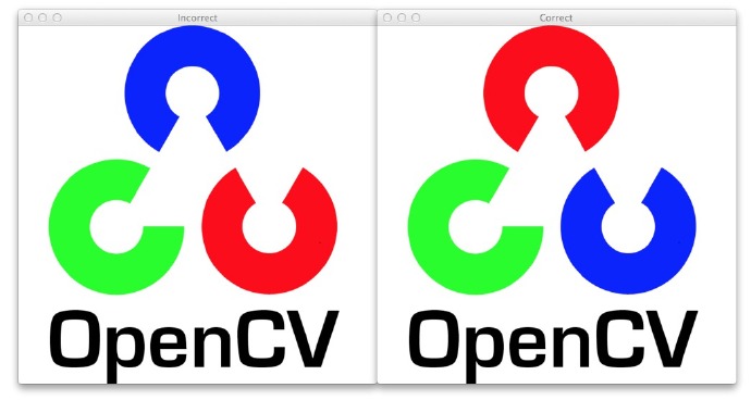利用Python和OpenCV庫將URL轉換為OpenCV格式的方法