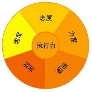 從哪里開始SEO優化呢?八個SEO優化方案介紹