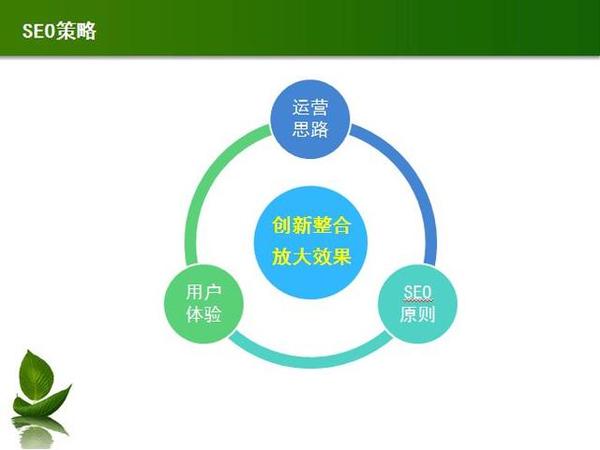 從哪里開始SEO優化呢?八個SEO優化方案介紹