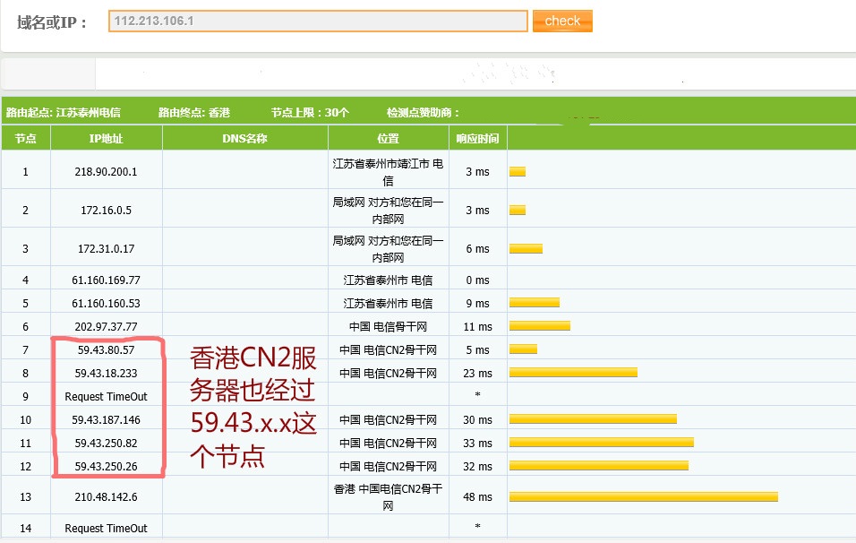 什么是CN2線(xiàn)路？什么是美國(guó)CN2服務(wù)器？