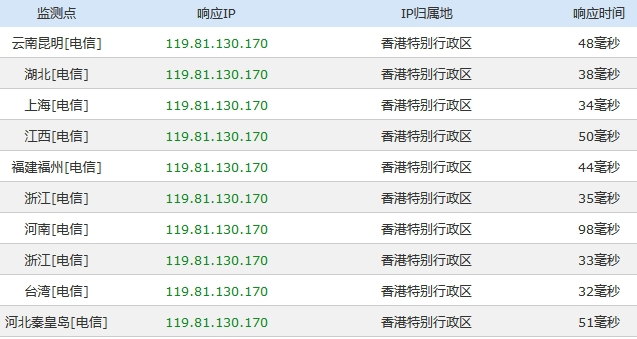 淺談Arvixe VPS的支付寶購買及香港數據中心使用體驗