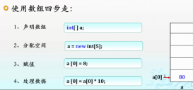 java中數組的相關知識小結(推薦)