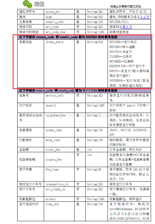 微信支付java版本之查詢訂單