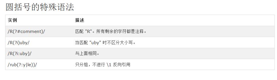 詳細(xì)介紹Ruby中的正則表達(dá)式