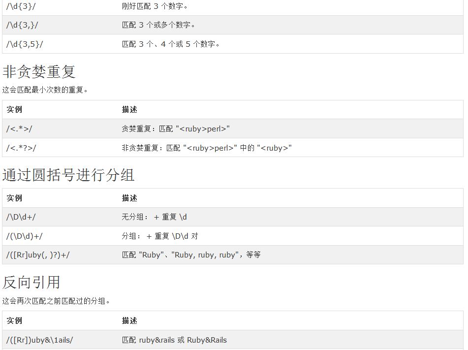 詳細(xì)介紹Ruby中的正則表達(dá)式