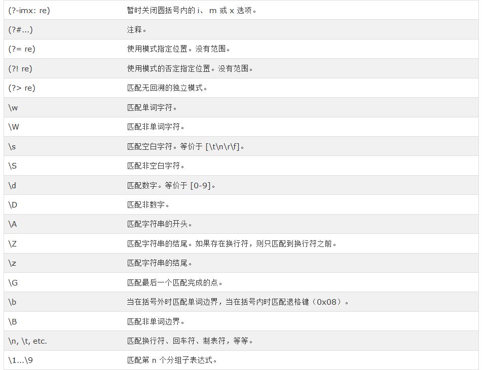詳細(xì)介紹Ruby中的正則表達(dá)式