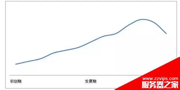 用戶運(yùn)營(yíng)中有什么經(jīng)典模型可以套用? 用戶運(yùn)營(yíng)中有什么經(jīng)典模型可以套用?