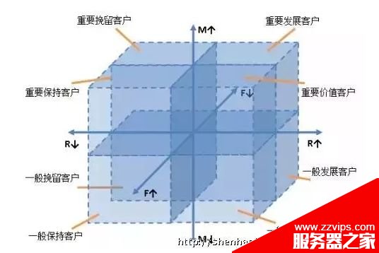 用戶運(yùn)營(yíng)中有什么經(jīng)典模型可以套用? 用戶運(yùn)營(yíng)中有什么經(jīng)典模型可以套用?