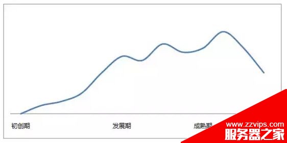 用戶運(yùn)營(yíng)中有什么經(jīng)典模型可以套用? 用戶運(yùn)營(yíng)中有什么經(jīng)典模型可以套用?