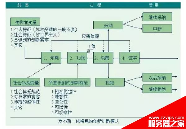 用戶運(yùn)營(yíng)中有什么經(jīng)典模型可以套用? 用戶運(yùn)營(yíng)中有什么經(jīng)典模型可以套用?