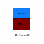 圖文詳解go語言反射實(shí)現(xiàn)原理
