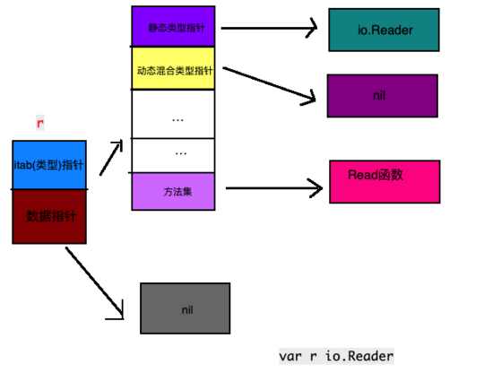 圖文詳解go語言反射實現原理