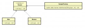 java設(shè)計(jì)模式之簡(jiǎn)單工廠模式簡(jiǎn)述
