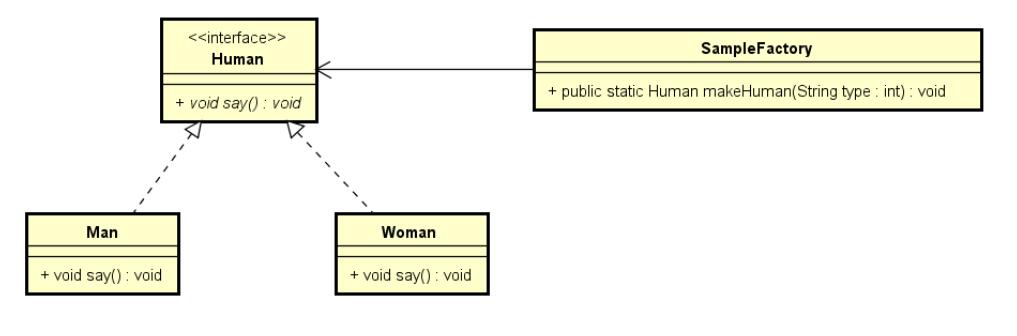 java設計模式之簡單工廠模式簡述