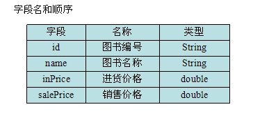 Java設(shè)計(jì)模塊系列之書(shū)店管理系統(tǒng)單機(jī)版(一)
