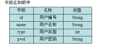 Java設(shè)計(jì)模塊系列之書(shū)店管理系統(tǒng)單機(jī)版(一)