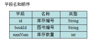 Java設(shè)計(jì)模塊系列之書(shū)店管理系統(tǒng)單機(jī)版(一)