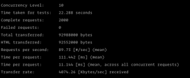 Golang HTTP 服務(wù)平滑重啟及升級的思路
