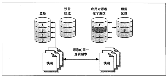 MySQL備份原理詳解