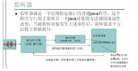 快速學(xué)習(xí)JavaWeb中監(jiān)聽器(Listener)的使用方法