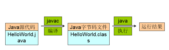 Java配置JDK開(kāi)發(fā)環(huán)境及環(huán)境變量