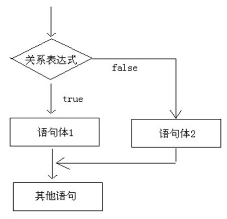 Java語法基礎之選擇結構的if語句、switch語句詳解