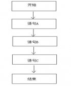 Java語法基礎(chǔ)之選擇結(jié)構(gòu)的if語句、switch語句詳解