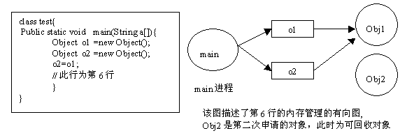Java中關于內存泄漏出現的原因匯總及如何避免內存泄漏（超詳細版）
