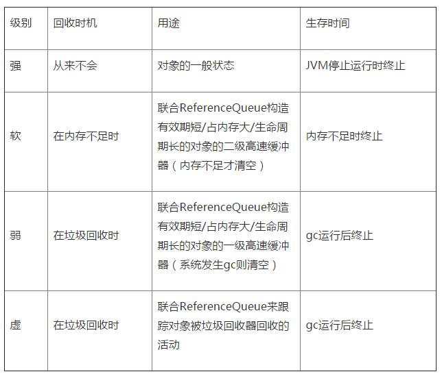 Java中關于內存泄漏出現的原因匯總及如何避免內存泄漏（超詳細版）