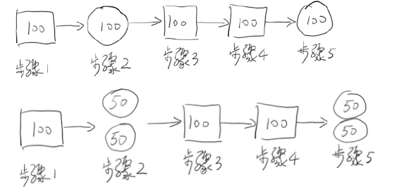Java 高并發(fā)一：前言