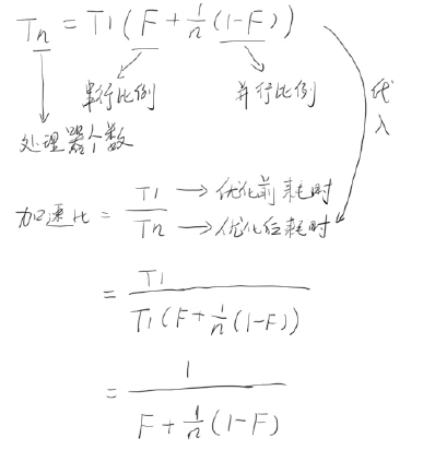 Java 高并發(fā)一：前言