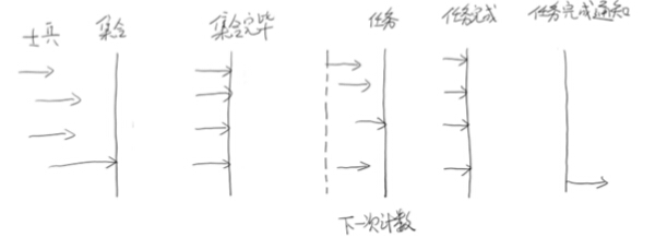 Java 高并發五：JDK并發包1詳細介紹