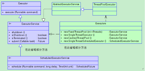 Java 高并發(fā)六：JDK并發(fā)包2詳解