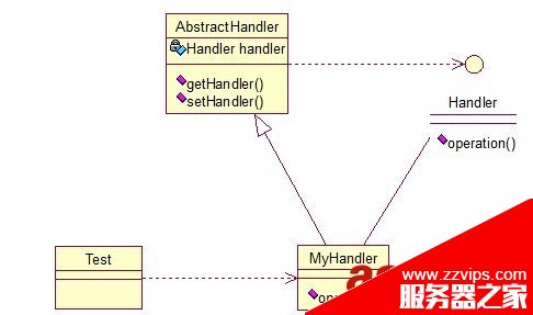 Java 23種設計模型詳解