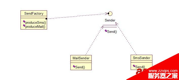 Java 23種設計模型詳解