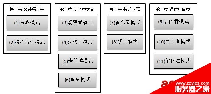 Java 23種設計模型詳解