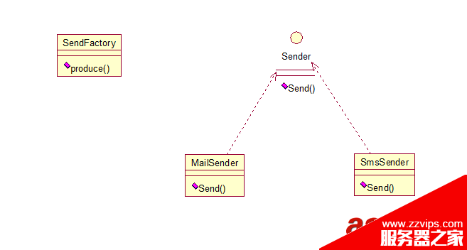 Java 23種設計模型詳解