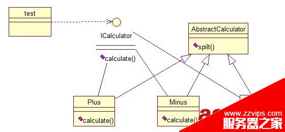Java 23種設計模型詳解