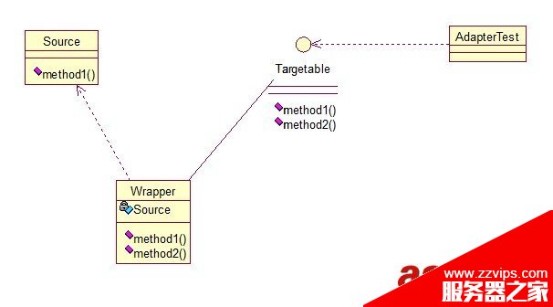 Java 23種設計模型詳解