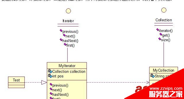 Java 23種設計模型詳解