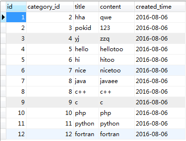 javabean servlet jsp實現分頁功能代碼解析